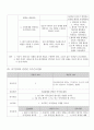 A+받은 조현병 케이스 스터디입니다. 진단3개 과정2개 20페이지