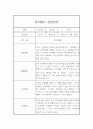 만3세 2학기 관찰일지 5명 10page (일상생활,놀이활동영역,평가포함) 7페이지