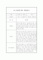 1년분량 만2세 관찰일지와 발달평가 (영아전담 어린이집 / 평가인증 통과 관찰일지) 10페이지