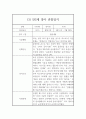 1년분량 만2세 관찰일지와 발달평가 (영아전담 어린이집 / 평가인증 통과 관찰일지) 15페이지