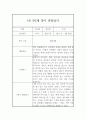 1년분량 만2세 관찰일지와 발달평가 (영아전담 어린이집 / 평가인증 통과 관찰일지) 18페이지