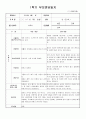 부모면담일지(만1세) 2페이지