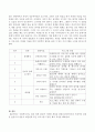 여러분이 주로 관심을 두는 분야장애인, 아동, 여성 등을 떠올리고, 3페이지