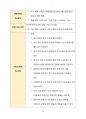 부산 취업 비법서 (외국계 기업편) 32페이지