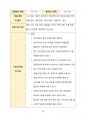 부산 취업 비법서 (외국계 기업편) 37페이지
