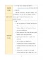 부산 취업 비법서 (외국계 기업편) 42페이지