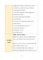 부산 취업 비법서 (외국계 기업편) 44페이지
