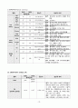 성인간호학 방광암 case study 케이스스터디 (교수님 극찬, 피드백 수정완료, a+보장, 간호진단 2개, 간호과정 2개) 11페이지