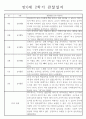 만0세 2학기 관찰일지와 2학기 총평 (영아한명당 놀이4개,일상2개) 3페이지