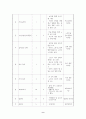 사회복지학_노인복지 프로그램 계획서 (외곽지역 노인복지) 9페이지