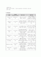 간경화증 케이스스터디 13페이지