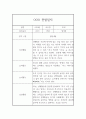 만3세 2학기 관찰기록 5명 10페이지 분량 (공공형 어린이집 관찰일지) 5페이지