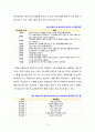 [사회복지실천론] 사회복지실천에서 가치갈등의 유형과 가치갈등의 해결책에 대해 논하시오. 5페이지