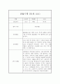 만1세 9월~2월 관찰일지,발달평가 5명 10Page 2페이지