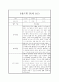 만1세 9월~2월 관찰일지,발달평가 5명 10Page 8페이지