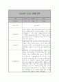 영아전담 어린이집 만2세반 관찰일지 17명 34Page (발달평가 포함) 8페이지