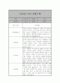 영아전담 어린이집 만2세반 관찰일지 17명 34Page (발달평가 포함) 15페이지