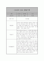 영아전담 어린이집 만2세반 관찰일지 17명 34Page (발달평가 포함) 26페이지