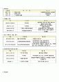 에델만코리아 중소기업 광고업 이력서 및 자기소개서 2페이지