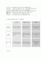 사회복지 프로그램, 아동의 심리, 정서, 사회성 발달을 위한 통합 지원 프로그램 2페이지