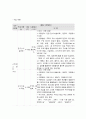 사회복지 프로그램, 자연, 점토매체 활용 등 집단 미술치료를 통한 ADHD 아동의 문제행동 개선과 정서 지원 프로그램 3페이지