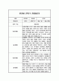 일상,놀이 관찰일지 만3세 1년 3-2월 관찰내용과 발달평가 15페이지