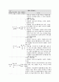 사회복지 프로그램, 주의력 결핍 과잉행동장애(ADHD) 등 문제적 행동을 보이는 빈곤 가정 아동들에 대한 다차원 접근을 통한 문제 행동 경감 프로그램 4페이지