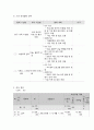 사회복지 프로그램, 주의력 결핍 과잉행동장애(ADHD) 등 문제적 행동을 보이는 빈곤 가정 아동들에 대한 다차원 접근을 통한 문제 행동 경감 프로그램 6페이지