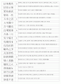 한자능력시험(한국어문회) 특급II 기출사자성어(38~106회 완결) 15페이지