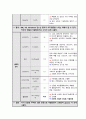 A+자료 당뇨(DM) Diabetes Mellitus Case study 8페이지