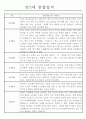 놀이,일상영역 관찰일지 만2세 18명 (발달평가 포함 관찰일지) 5페이지