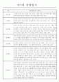 놀이,일상영역 관찰일지 만2세 18명 (발달평가 포함 관찰일지) 6페이지