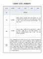 만5세 1학기 놀이중심 관찰기록 (발달평가 포함된 관찰일지) 6페이지