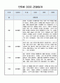 만5세 2학기 놀이중심 관찰기록 (발달평가 포함된 관찰일지) 5페이지