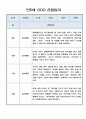 만5세 2학기 놀이중심 관찰기록 (발달평가 포함된 관찰일지) 7페이지