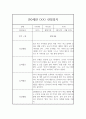 만0세 관찰일지 (1학기 관찰기록과 발달평가) 3페이지