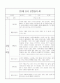 만3세 1년 6개영역 관찰일지와 6개영역 발달평가 10명 40Page 3페이지