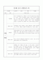 만3세 1년 6개영역 관찰일지와 6개영역 발달평가 10명 40Page 5페이지