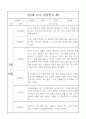 만3세 1년 6개영역 관찰일지와 6개영역 발달평가 10명 40Page 15페이지