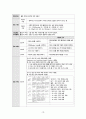 성인간호학 뇌경색 간호진단 3개 11페이지