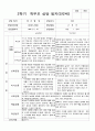 부모상담일지 2학기 만 2세 9명 2페이지