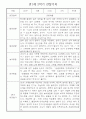 만1세 9~2월 2학기 관찰일지 18명 11페이지