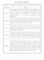 만1세 9~2월 2학기 관찰일지 18명 12페이지