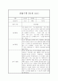 만1세 1년 3월~2월 관찰일지,발달평가 5명 20Page 20페이지