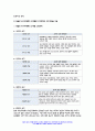 간호이론 2023년) 1. 간호이론의 정의를 제시하고 간호이론의 필요성에 관해 자신의 견해를 포함하여 기술하시오. 2. 매슬로의 동기 관련 이론 중 욕구위계론의 개요 및 단계별 설명과 예시를 제시하시오. 또한, 만성질환자 1인을 선정, -간호이론 9페이지