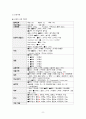 A+보장 아동간호학 실습 신생아 황달 jaundice 간호과정 2개(완전꼼꼼) 10페이지