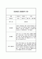 만5세반 2학기 관찰일지 10명 (평가제 인증 관찰일지 및 2학기 발달평가) 6페이지