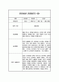 만5세반 2학기 관찰일지 10명 (평가제 인증 관찰일지 및 2학기 발달평가) 16페이지