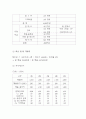 카페 (디저트 커피전문점) 창업 사업계획서 10페이지