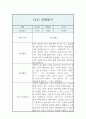 만3세 관찰일지 및 발달평가 1년 3월,4월,5월,6월,7월,8월,9월,10월,11월,12월,1월,2월 2페이지